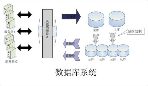 企业该如何选择爱游戏体育-爱游戏-爱游戏官方网站数据库