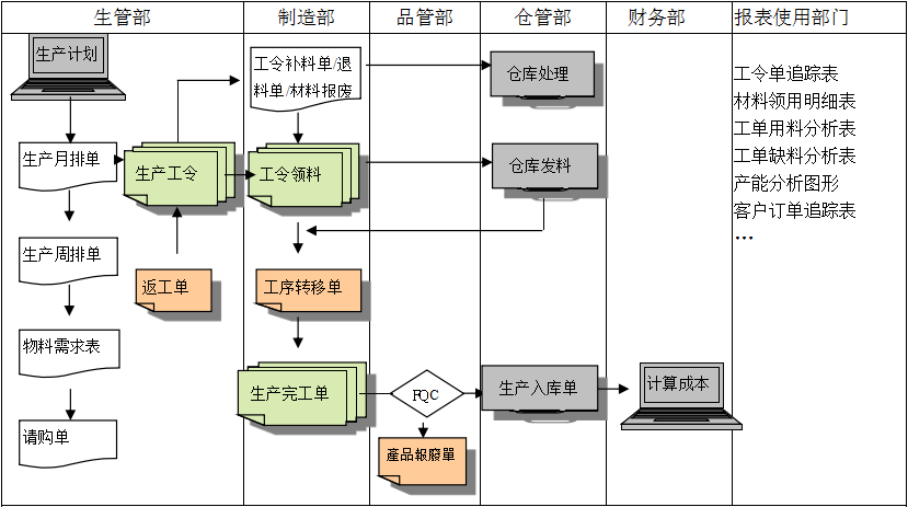 生产制造爱游戏体育-爱游戏-爱游戏官方网站爱游戏体育-爱游戏-爱游戏官方网站
